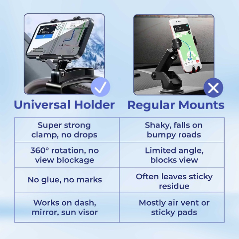 🔥Last Day 50% OFF🔥Universal 360° Dashboard Phone Holder
