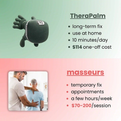 TheraPalm — Deep Relief Massager
