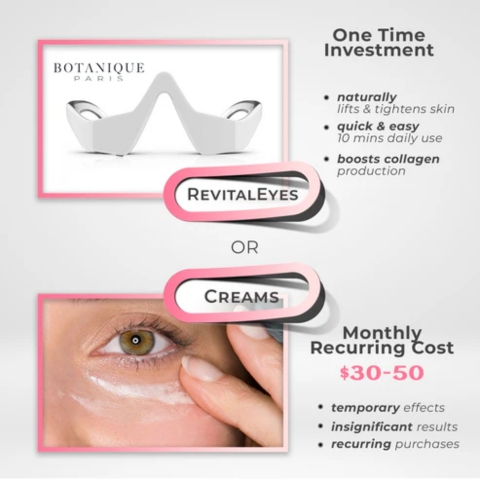 RevitalEyes Under-Eye Red Light Therapy