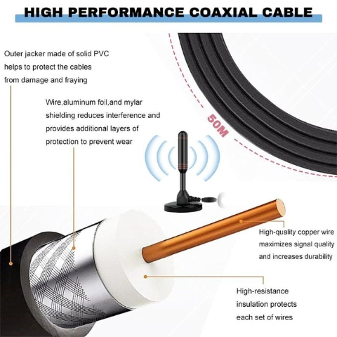 Hot Sale 49% OFF -🔥TV Antenna Digital HD Antena Indoor HDTV 1080P 4K Long Range