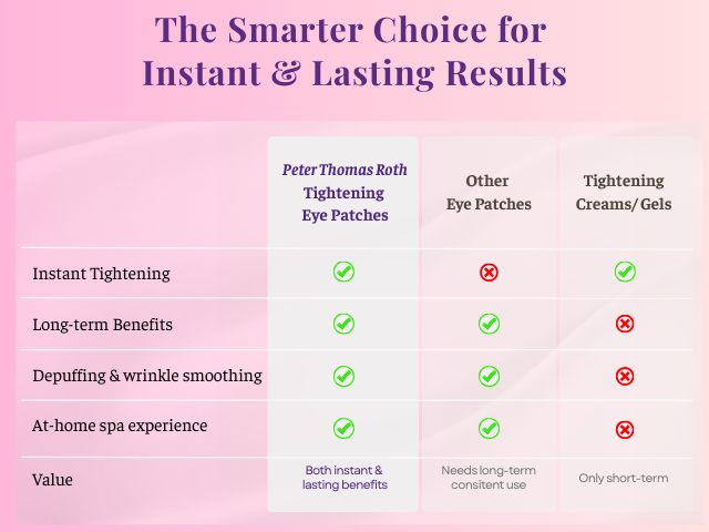 Peter Thomas Roth Instant FIRMx Collagen Infusion Tightening Eye Patches for Firming Under-Eye Bags & Wrinkles