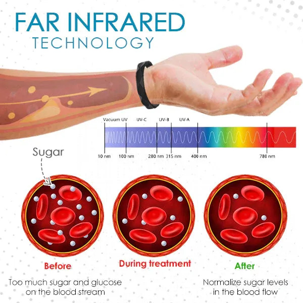 🔥LAST DAY 50% OFF - Healthify Sugar Regulator Bangle